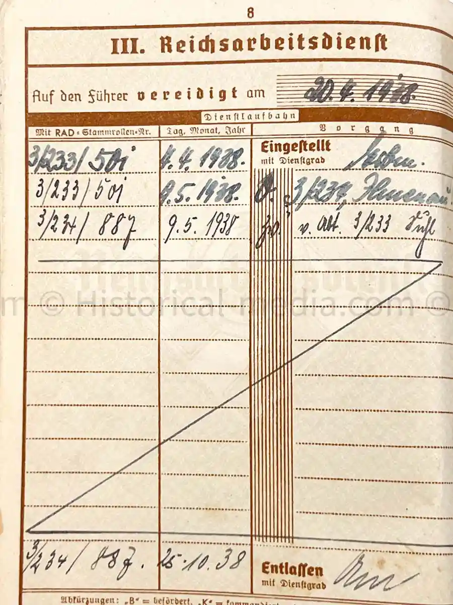 WEHRPASS - PANZERJÄGER ABTEILUNG 52 - 46. INFANTERIE DIVISION - POLAND, FRANCE, RUSSIA 