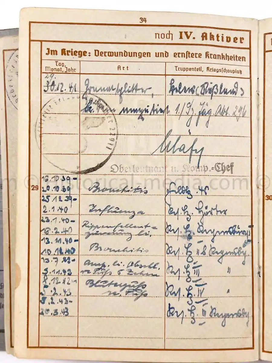 WEHRPASS - PANZERJÄGER ABTEILUNG 52 - 46. INFANTERIE DIVISION - POLAND, FRANCE, RUSSIA 