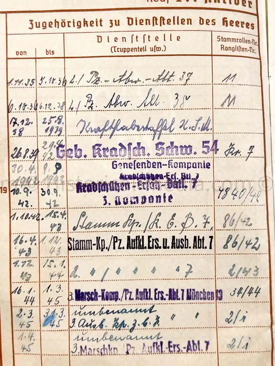 WEHRPASS - GEBIRGS KRADSCHÜTZEN SCHWADRON 54 - 1. GEBIRGS DIVISION - SUDETENLAND, POLAND, FRANCE, RUSSIA