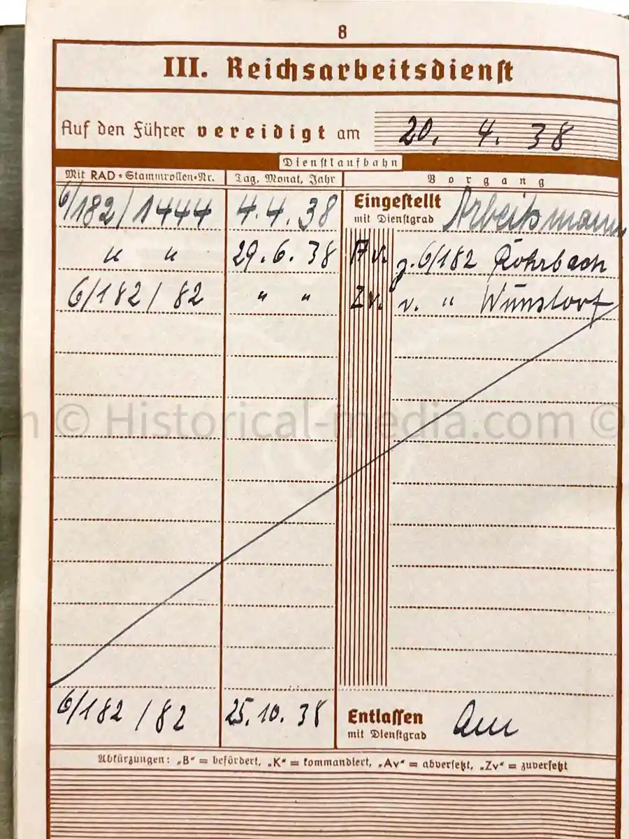 WEHRPASS - 19. INFANTERIE DIVISION - 20. PANZER DIVISION - POLAND, FRANCE, RUSSIA 