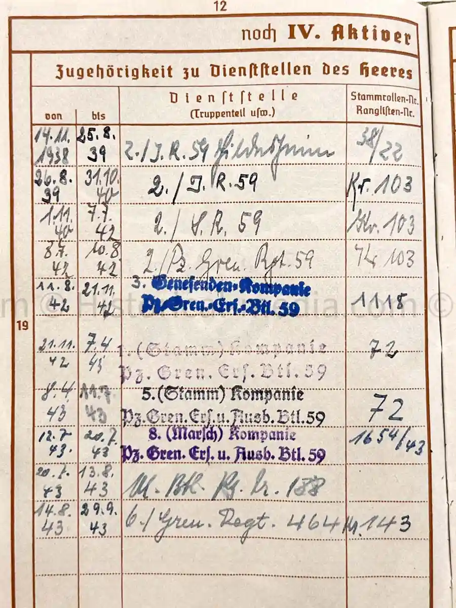 WEHRPASS - 19. INFANTERIE DIVISION - 20. PANZER DIVISION - POLAND, FRANCE, RUSSIA 