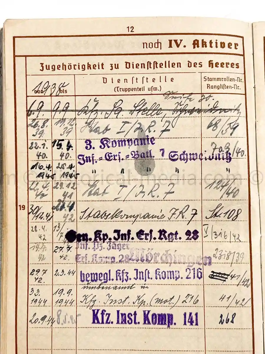 WEHRPASS - 28. INFANTERIE DIVISION - POLAND, FRANCE & RUSSIA 
