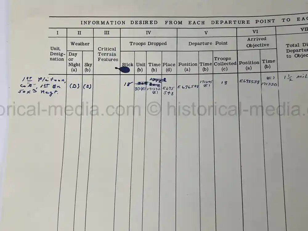 WWII 82ND AIRBORNE COMPLETE 