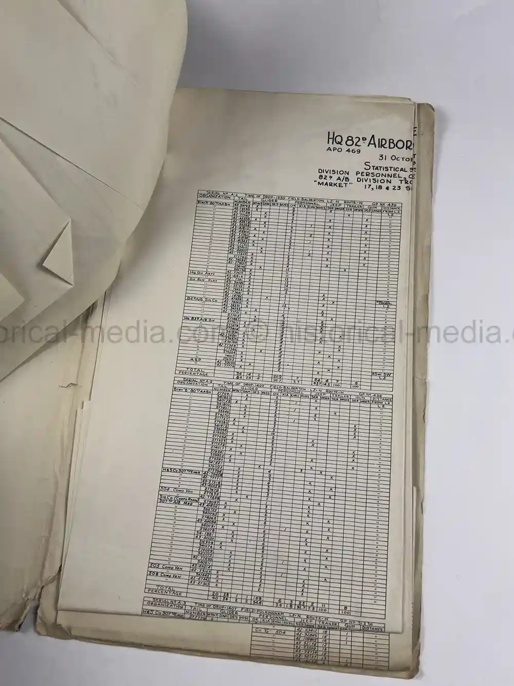 WWII 82ND AIRBORNE COMPLETE 