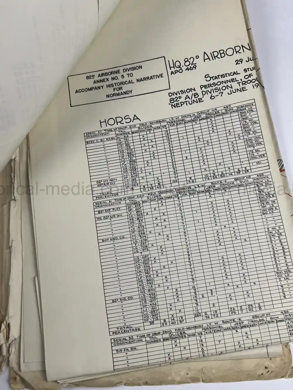 WWII 82ND AIRBORNE COMPLETE 