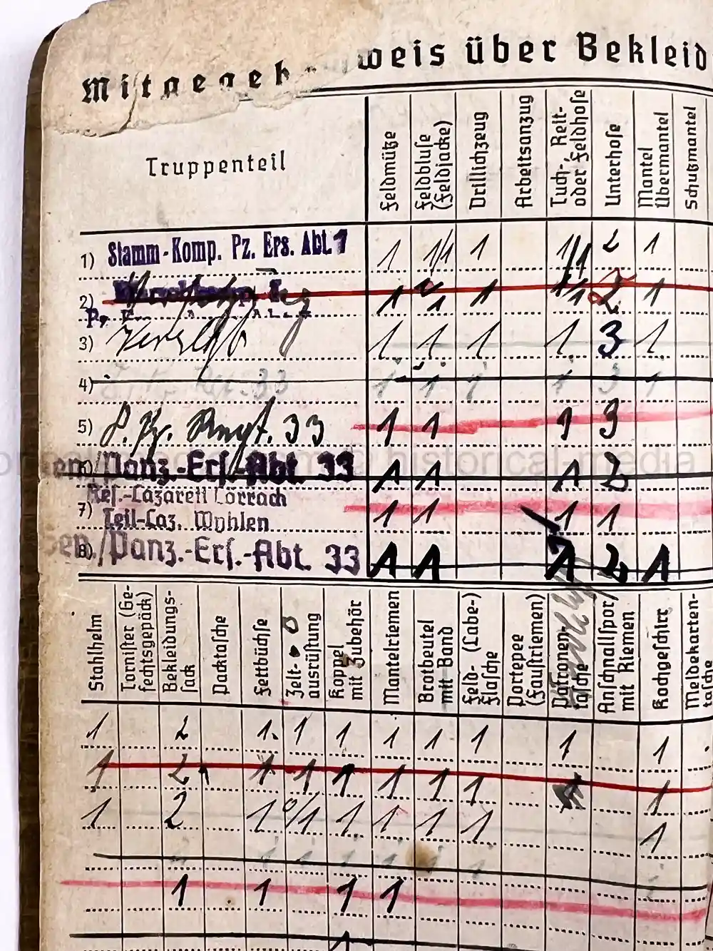 SOLDBUCH & AWARD DOCUMENT GROUPING - PANZER ABTEILUNG 201, PANZER REGIMENT 33 & 39