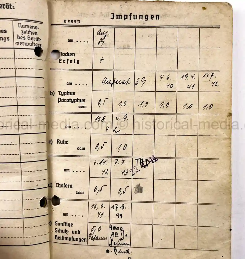 SOLDBUCH & AWARD DOCUMENT GROUPING - PANZER ABTEILUNG 201, PANZER REGIMENT 33 & 39