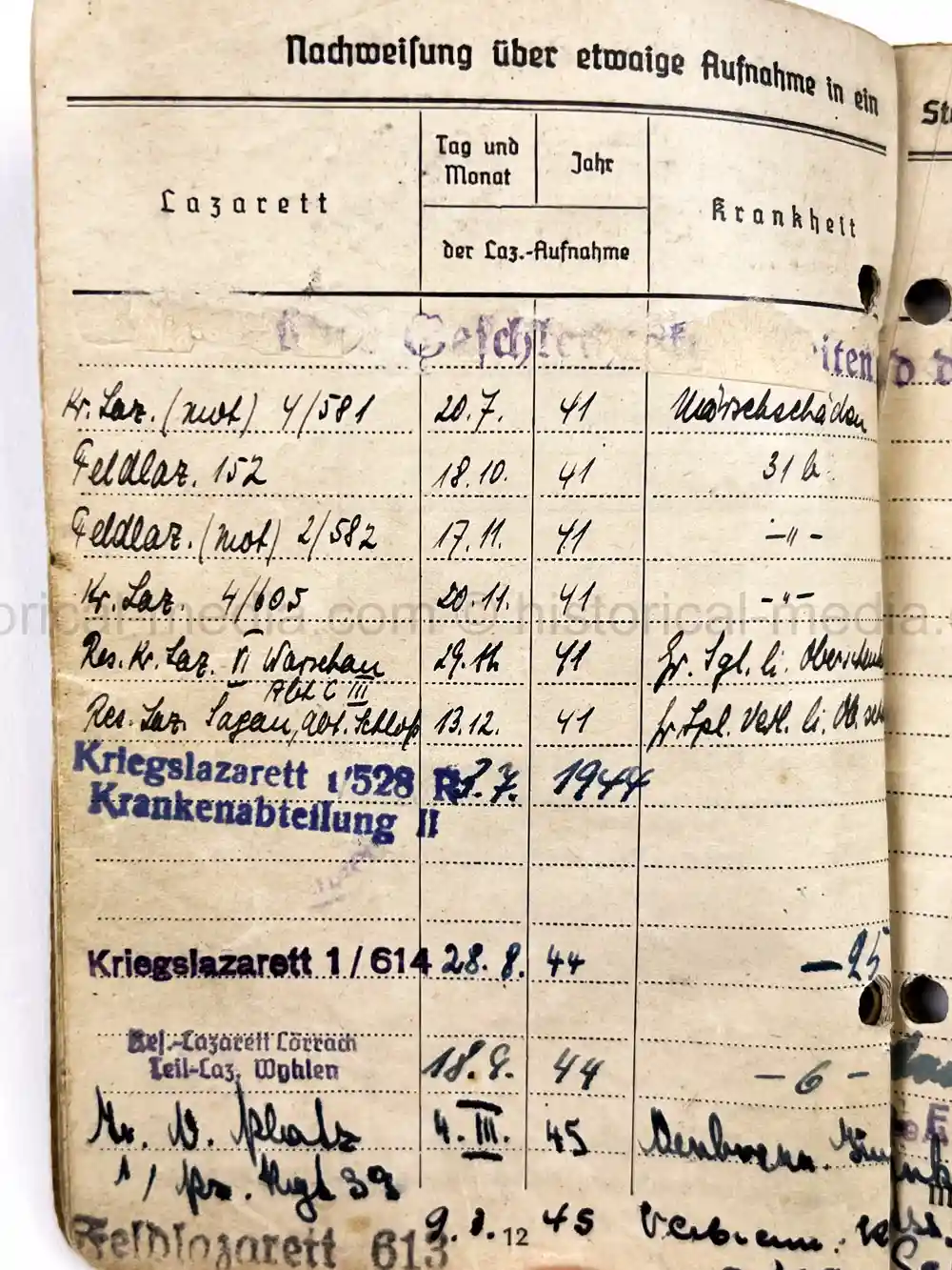 SOLDBUCH & AWARD DOCUMENT GROUPING - PANZER ABTEILUNG 201, PANZER REGIMENT 33 & 39