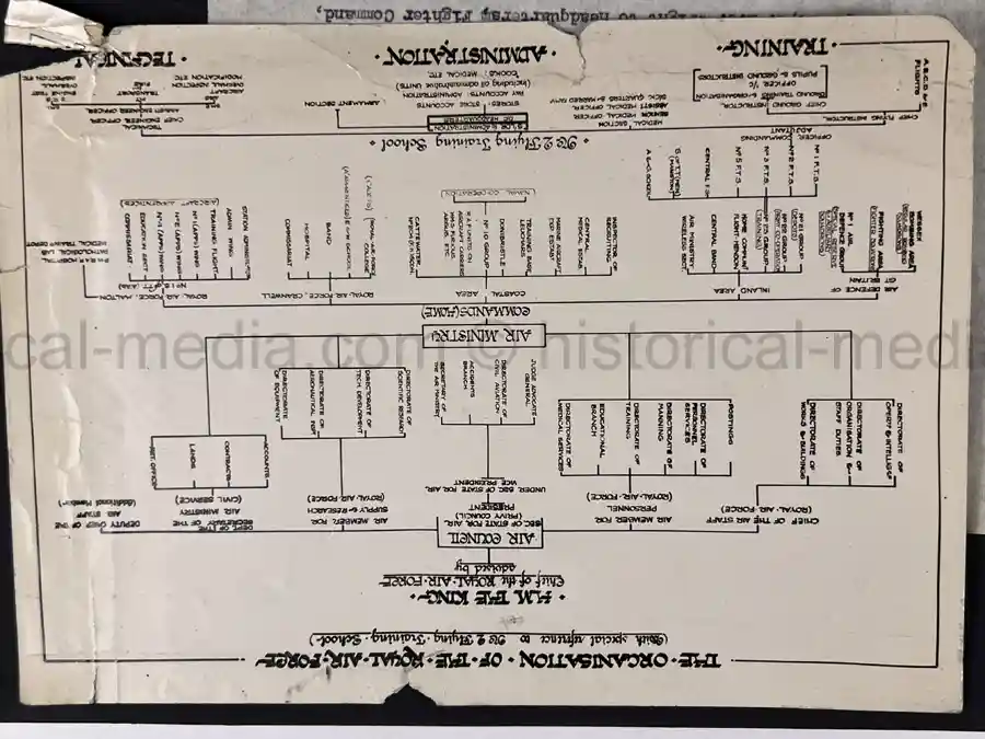 RAF BATTLE OF BRITAIN PHOTO ALBUM - PERSONAL ALBUM OF ROBERT WRIGHT - PERSONAL ASSISTANT TO HUGH DOWDING!