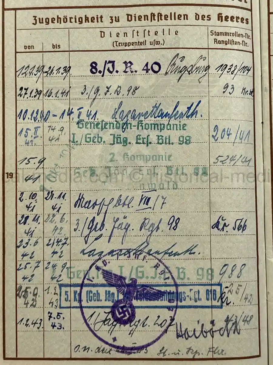 WEHRPASS – GEBIRGSJÄGER – ANTON HENDLINGER – JÄGER REGT. 207 – POLENFELDZUG – FRANKREICHFELDZUG – OSTFRONT – EKII – KUBANSCHILD – KIA 25.5.1943 BRYANSK AREA