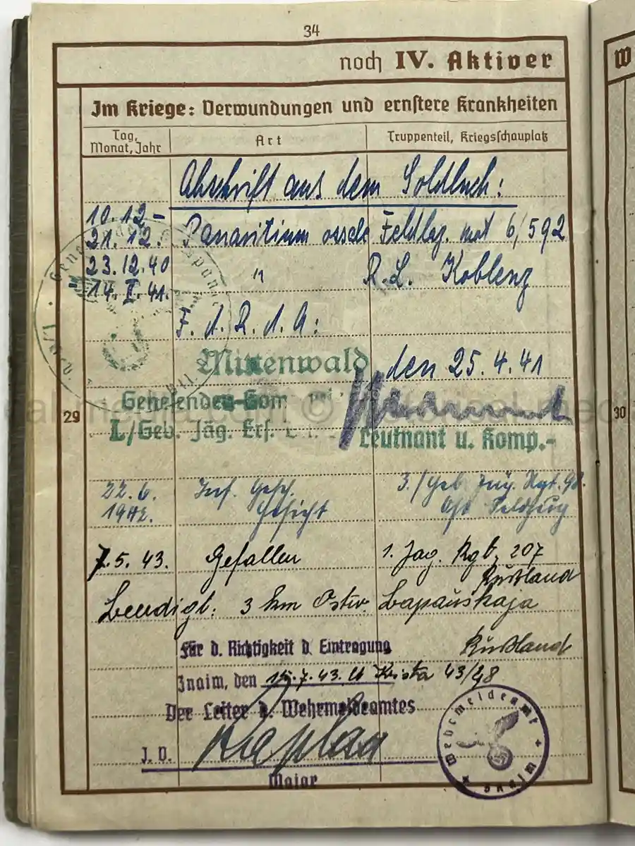 WEHRPASS – GEBIRGSJÄGER – ANTON HENDLINGER – JÄGER REGT. 207 – POLENFELDZUG – FRANKREICHFELDZUG – OSTFRONT – EKII – KUBANSCHILD – KIA 25.5.1943 BRYANSK AREA