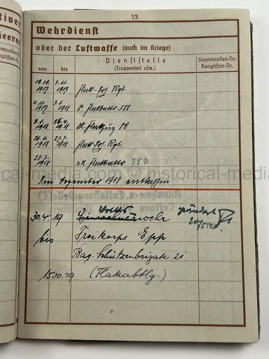 WEHRPASS – FRANZ XAVER BÜCHERL – FREIKORPS EPP / BAYERISCHE SCHÜTZENBRIGADE 21