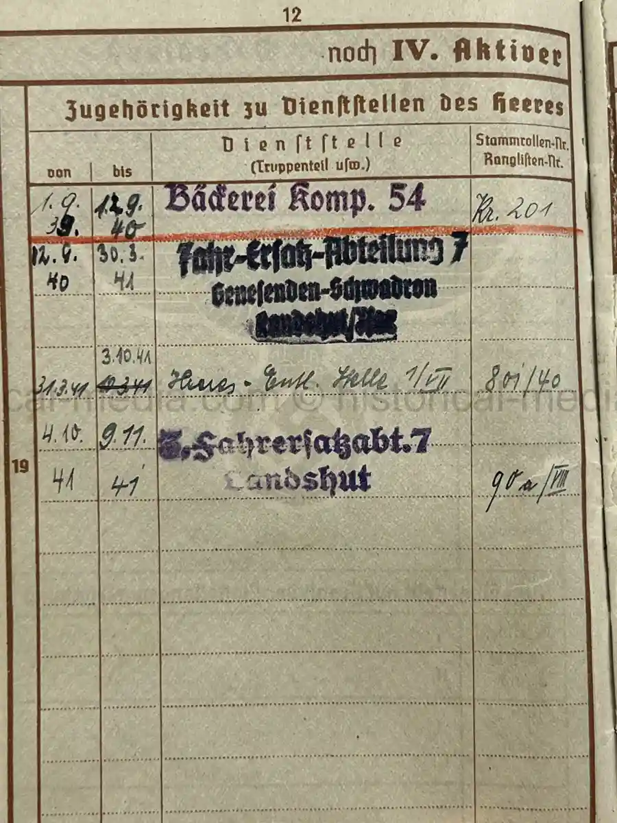 WEHRPASS & KENNKARTE GROUP – GOTTFRIED SCHLEGEL – 1. GEBIRGS-DIVISION - POLAND CAMPAIGN